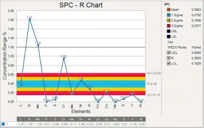 LabSpeed Statistical Process Control Software for EVIDENT XRF Analyzers
