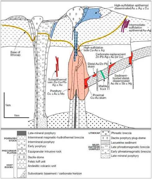 Portable XRF for Analysis of Copper Gold Porphyry Deposits