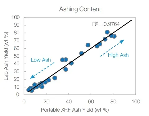 Portable XRF for Coal-Fired Power Plants