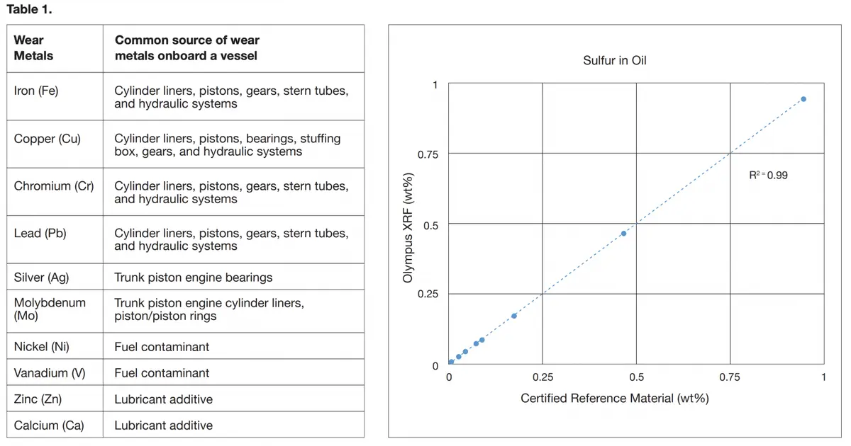 Sulfur Analysis of Marine Fuel Oil Using Handheld XRF