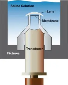Base Curve and Thickness Measurement of Soft Contact Lenses