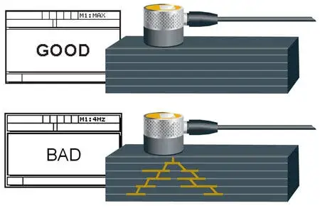 35RDC Composite Damage Checker — view 2