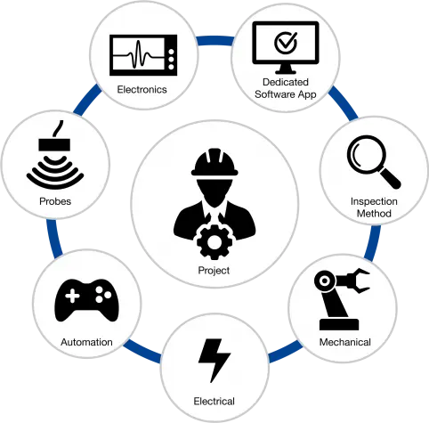 Automated Inspection Systems | Evident — view 2