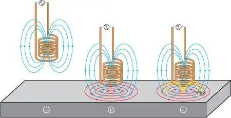 OmniScan MX Eddy Current Array Flaw Detector — view 7