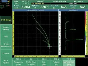 High Quality Signals, Existing Probes