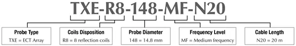 ECA Probes for Tube Inspection — view 2