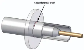 ECA Probes for Tube Inspection — view 4