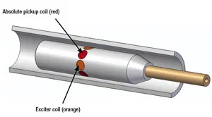 ECA Probes for Tube Inspection — view 3