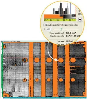 Powerful Noise Analysis